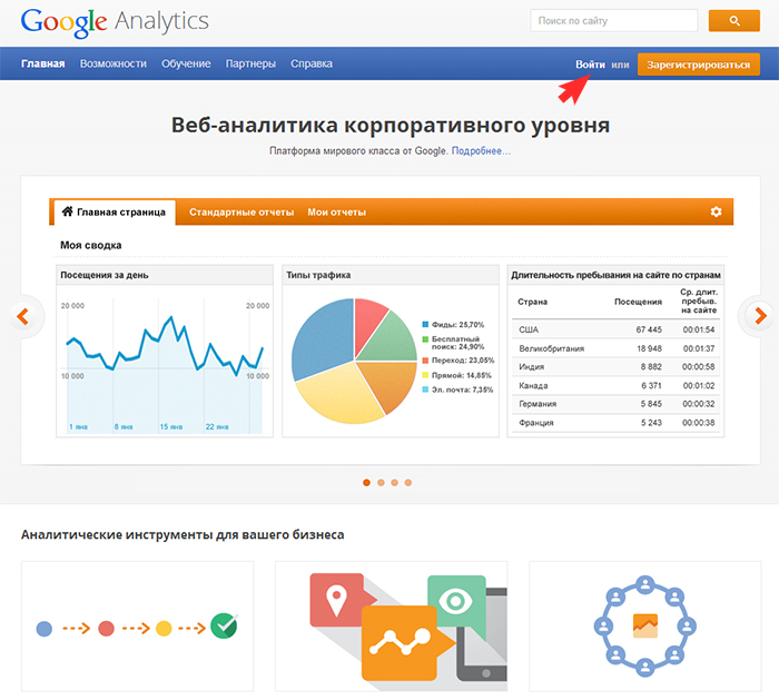 Google Analytics Регистрация